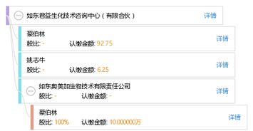如東君益生化技術咨詢中心（有限合伙）的專業(yè)技術咨詢服務