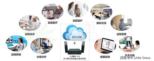 多卡聚合設備助力構建“智慧醫(yī)療”精準防控疫情