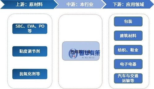 2026-2032年熱熔膠行業(yè)深度調(diào)研及投資前景咨詢報(bào)告技術(shù)咨詢